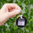 Search for african unity key rings Black history month