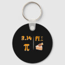 Search for mirror key rings Usa