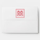 Search for double envelopes Pink