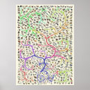 Search for science tree posters Evolution