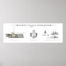 Search for submarines posters Patent