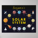 Search for planet kids posters Universe