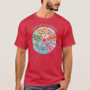 Search for pie mens tshirts Cute