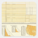 Search for rates stickers States