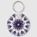 Search for kaleidoscope key rings Abstract