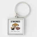 Search for candy illustration key rings Funny