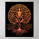 Search for unity posters Tree of life