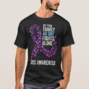 Search for sids Awareness