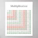 Search for multiplication chart posters Table