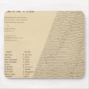 Search for plateau mousepads Map