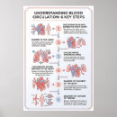 Search for bloods posters Heart