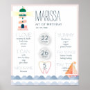 Search for 1st birthday milestone posters crafts party Baby girl