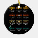 Search for music christmas tree decorations Funny