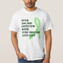 Search for infect tshirts Disease