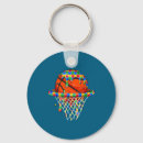 Search for communication key rings Neurodiversity