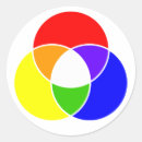 Search for diagrams stickers Chart