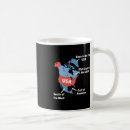 Search for map of canada mugs Vintage