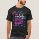 Search for thyroid Warrior