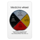 Search for medicinal magnets Medicine