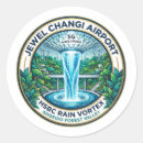 Search for aerodrome stickers Travel