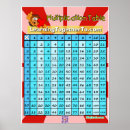 Search for multiplying posters Multiplication table