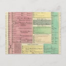 Search for biblical postcards Jesus