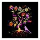 Search for bird life posters Nature