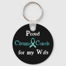 Search for teal ribbon key rings Ovarian cancer awareness