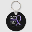 Search for safety first key rings Mental health awareness