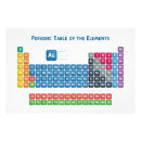 Search for atomic numbers posters Periodic table