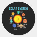 Search for solar system planets stickers Sun