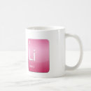 Search for linda mugs Names