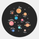 Search for systems stickers Planets