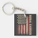 Search for mail key rings Postal