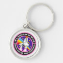 Search for huge key rings Funny