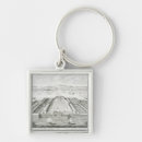 Search for ad key rings After