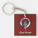 Search for grant key rings Plaid