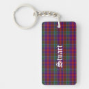 Search for clan stuart tartan Pattern