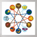Search for star symbol posters Astrological