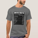 Search for akita tshirts Facts