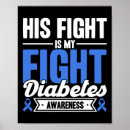 Search for diabetes awareness posters Type 2 diabetes