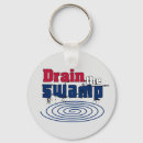 Search for swamp key rings Election