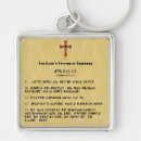 Search for lord jesus key rings Bible verse