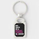 Search for warriors key rings Awareness