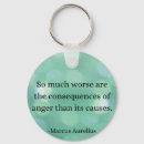 Search for conquer key rings Motivation