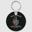 Search for middle finger key rings October