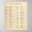 Search for name list posters Alphabetically