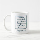 Search for fire element mugs Astrology