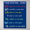 Search for chart office supplies Colourful