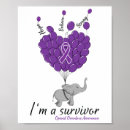 Search for stop abuse posters Harm reduction